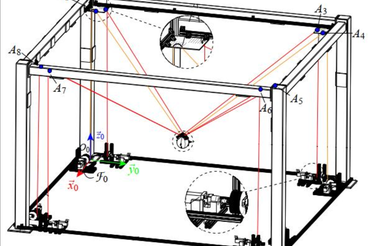 Evaluation of the application of cable robots to monitoring processing stations.